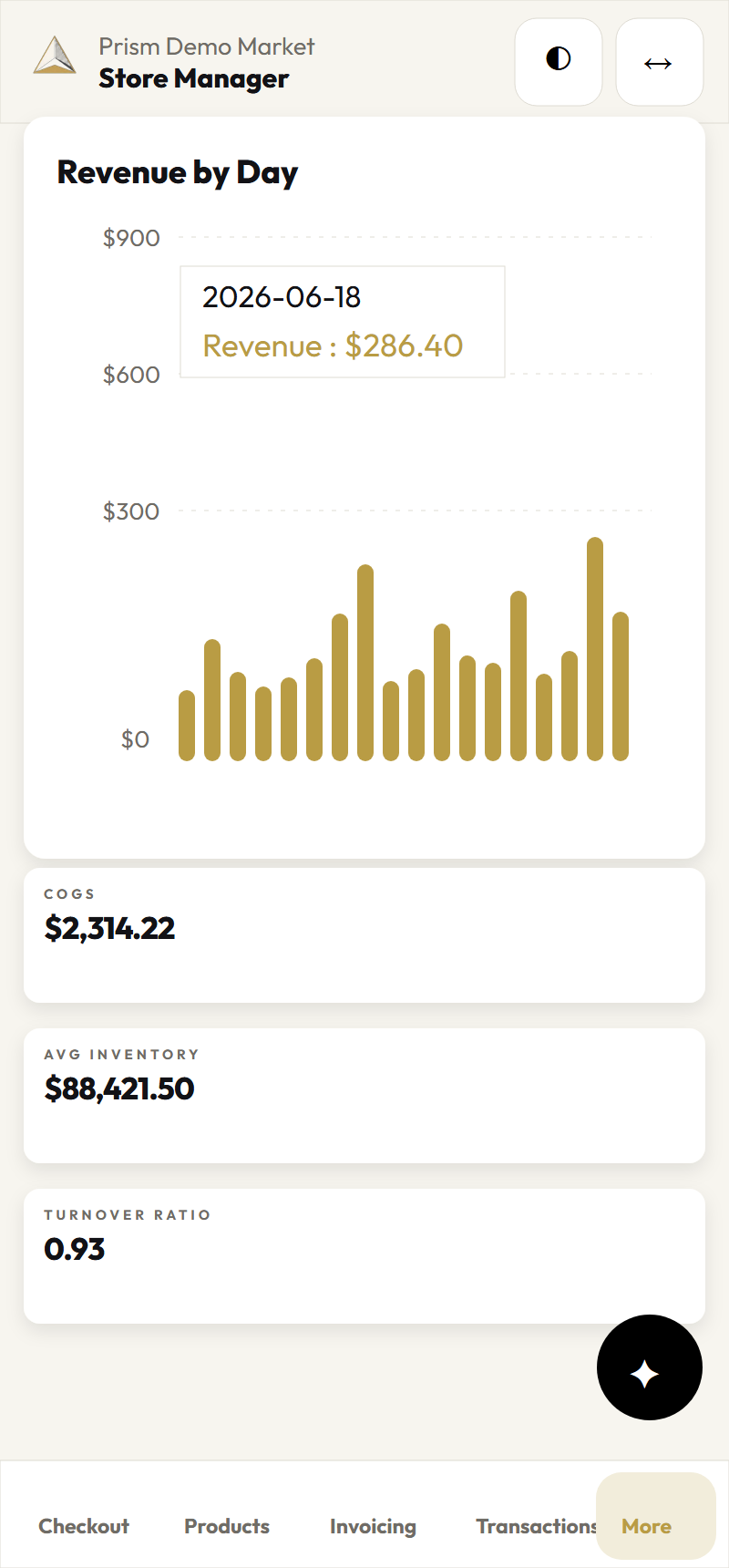 Mobile revenue graph with daily breakdown